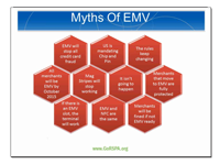 EMV 101: Starting the Conversation