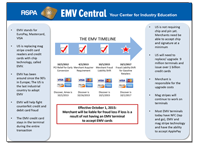 The EMV Timeline