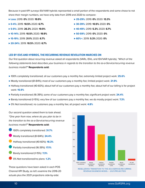 2019 Fee & Billing Survey