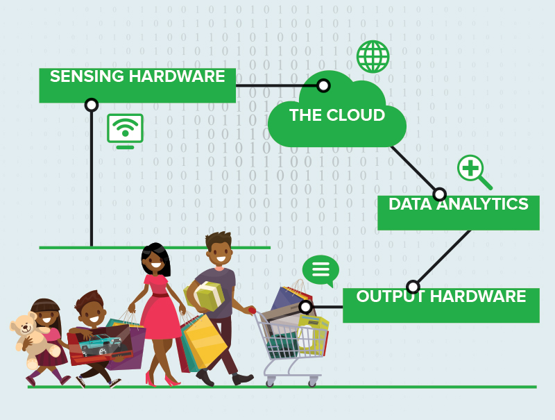 BIG-DATA_what-it-is-its-challenges-and-opportunities_350x245.jpg