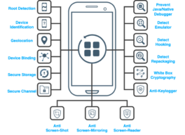 The Future of Payment Security: Unveiling the Strength of SoftPOS